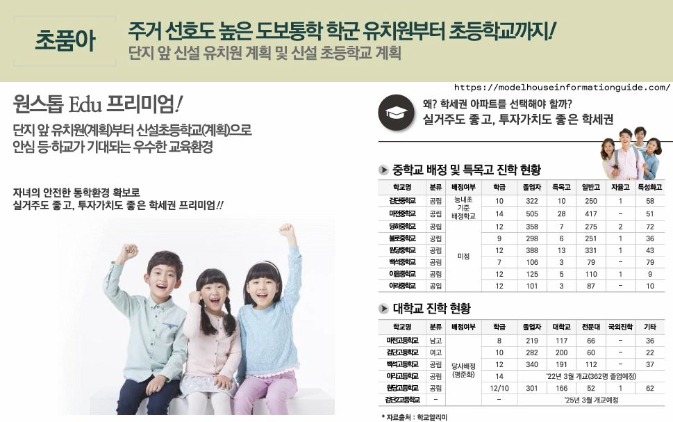 엘리프 검단 포레듀 학세권 입지 초중고 학군