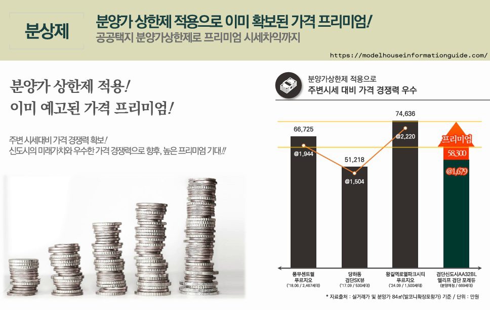 엘리프 검단 포레듀 분양가 상한제 가격 혜택