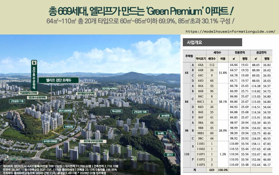 엘리프 검단 포레듀 사업개요 세대 규모