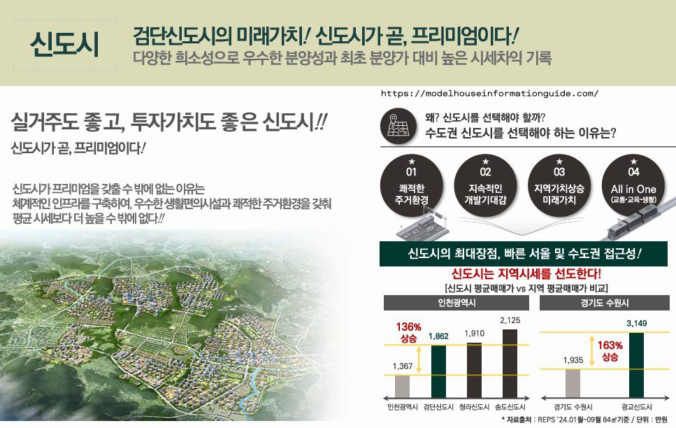 검단신도시 커낼콤플렉스 중심상업지구 생활권